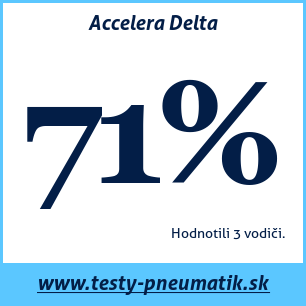 Test letných pneumatík Accelera Delta