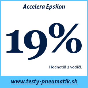 Test letných pneumatík Accelera Epsilon