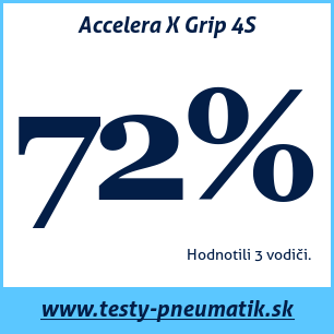 Test celoročných pneumatík Accelera X Grip 4S