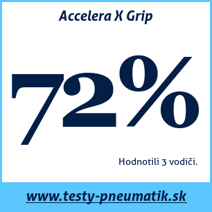 Test zimných pneumatík Accelera X Grip