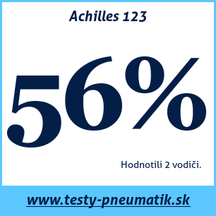Test letných pneumatík Achilles 123