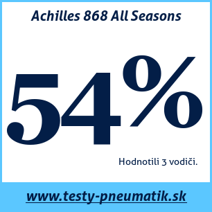 Test celoročných pneumatík Achilles 868 All Seasons