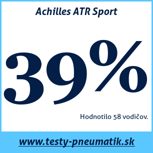 Test letných pneumatík Achilles ATR Sport