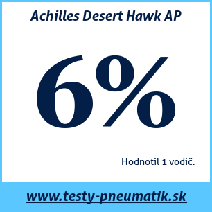 Test letných pneumatík Achilles Desert Hawk AP