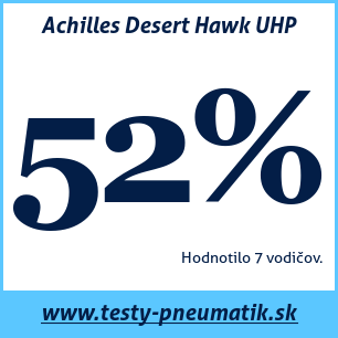 Test letných pneumatík Achilles Desert Hawk UHP