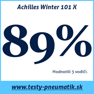 Test zimných pneumatík Achilles Winter 101 X