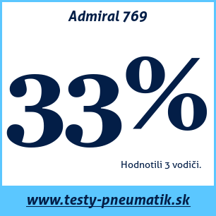 Test letných pneumatík Admiral 769