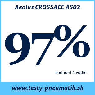 Test letných pneumatík Aeolus CROSSACE AS02