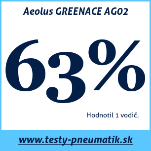 Test letných pneumatík Aeolus GREENACE AG02
