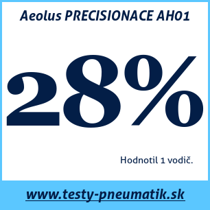 Test letných pneumatík Aeolus PRECISIONACE AH01