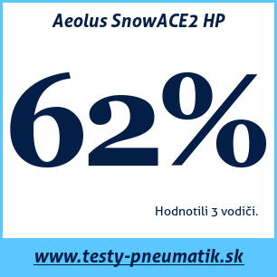 Test zimných pneumatík Aeolus SnowACE2 HP