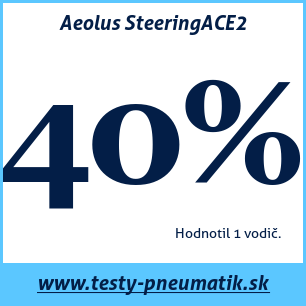 Test letných pneumatík Aeolus SteeringACE2