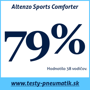Test letných pneumatík Altenzo Sports Comforter