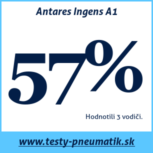 Test letných pneumatík Antares Ingens A1