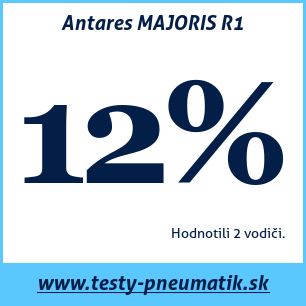 Test letných pneumatík Antares MAJORIS R1