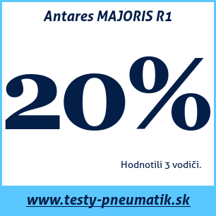 Test letných pneumatík Antares MAJORIS R1