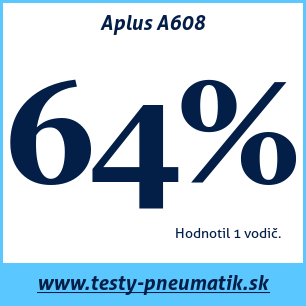 Test letných pneumatík Aplus A608