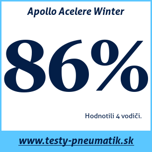 Test zimných pneumatík Apollo Acelere Winter