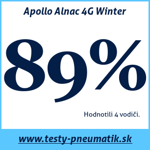 Test zimných pneumatík Apollo Alnac 4G Winter