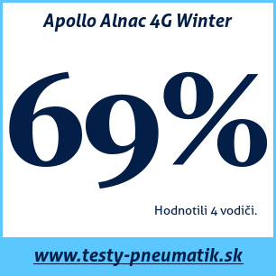 Test zimných pneumatík Apollo Alnac 4G Winter