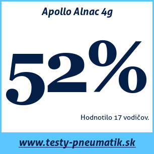 Test letných pneumatík Apollo Alnac 4g