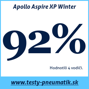 Test zimných pneumatík Apollo Aspire XP Winter