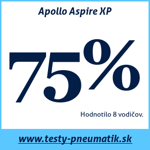 Test letných pneumatík Apollo Aspire XP
