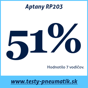 Test letných pneumatík Aptany RP203