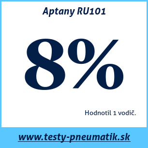 Test letných pneumatík Aptany RU101