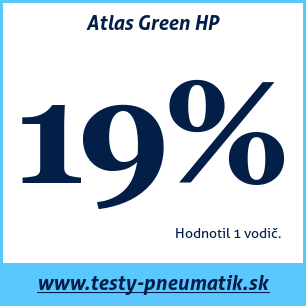 Test letných pneumatík Atlas Green HP