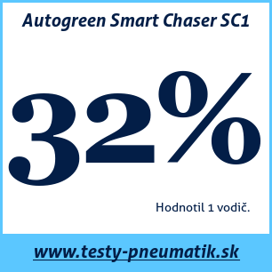 Test letných pneumatík Autogreen Smart Chaser SC1