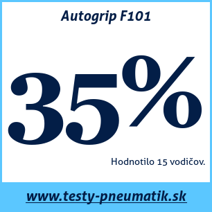 Test letných pneumatík Autogrip F101