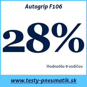 Test letných pneumatík Autogrip F106