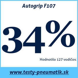 Test letných pneumatík Autogrip F107