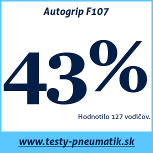 Test letných pneumatík Autogrip F107