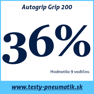 Test letných pneumatík Autogrip Grip 200