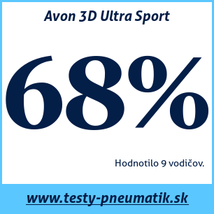 Test letných pneumatík Avon 3D Ultra Sport