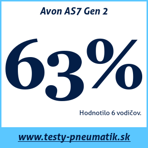 Test celoročných pneumatík Avon AS7 Gen 2
