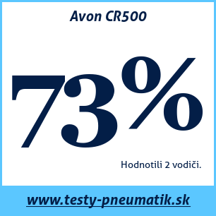 Test letných pneumatík Avon CR500