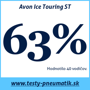 Test zimných pneumatík Avon Ice Touring ST
