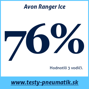 Test zimných pneumatík Avon Ranger Ice