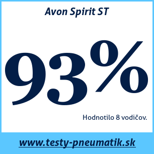 Test letných pneumatík Avon Spirit ST