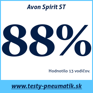 Test letných pneumatík Avon Spirit ST