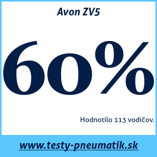 Test letných pneumatík Avon ZV5