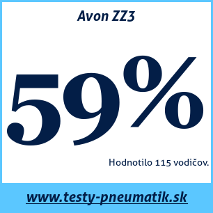 Test letných pneumatík Avon ZZ3
