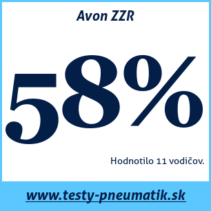 Test letných pneumatík Avon ZZR