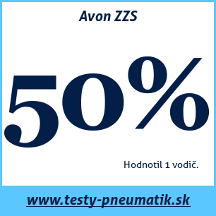 Test letných pneumatík Avon ZZS