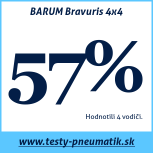 Test letných pneumatík BARUM Bravuris 4x4