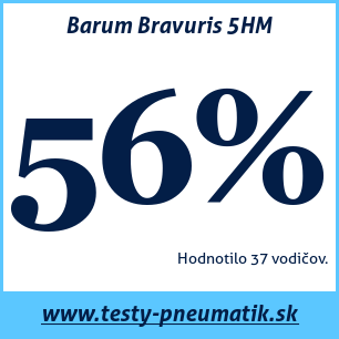 Test letných pneumatík Barum Bravuris 5HM