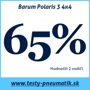 Test zimných pneumatík Barum Polaris 3 4x4
